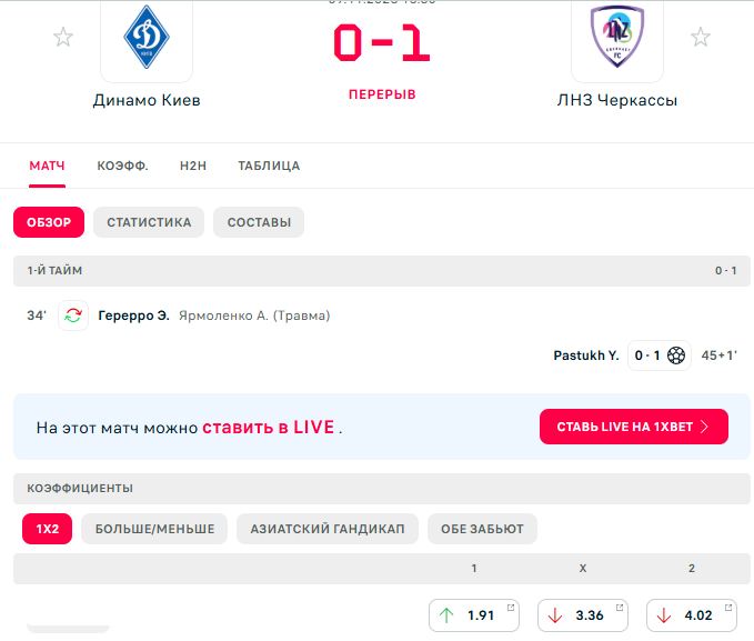"Динамо" в матче с отмененным пенальти сенсационно проиграло в УПЛ. Видео