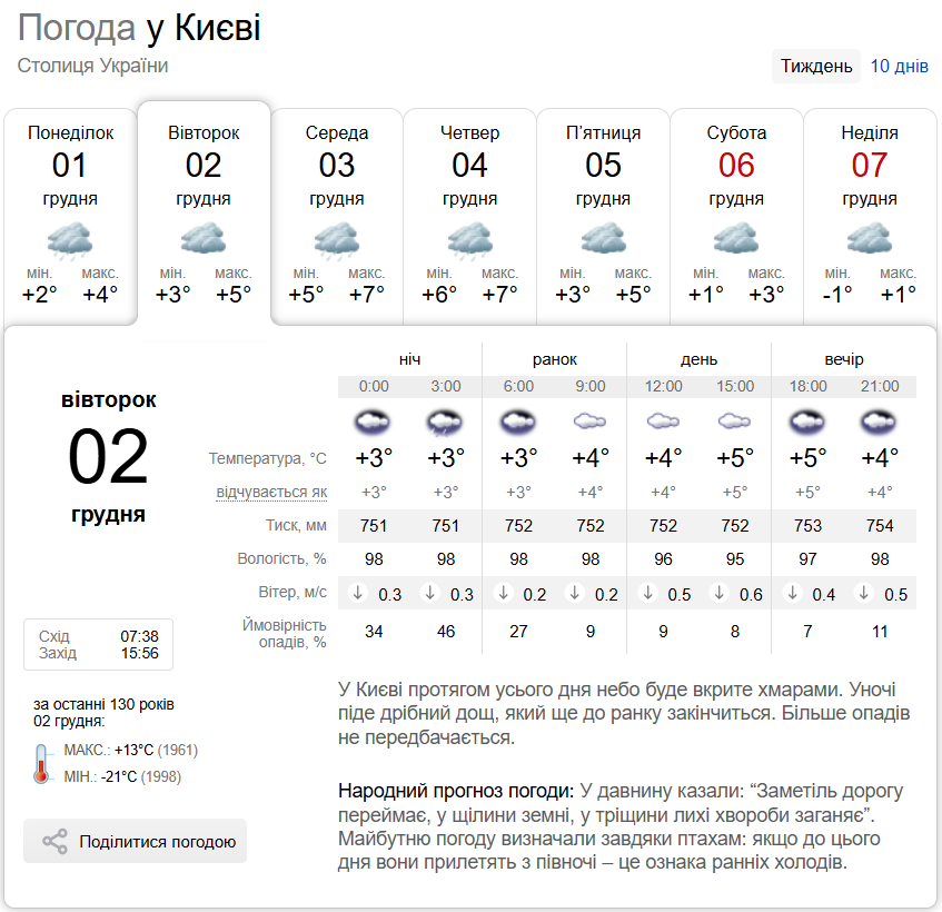 Местами дождь и до +8°С: подробный прогноз погоды по Киевщине на 2 декабря