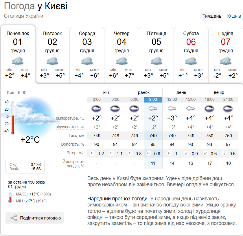 Облачно и до +8°С: подробный прогноз погоды по Киевской области на 1 декабря