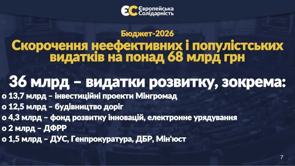 З держбюджету-2026 треба викинути всі "схеми Міндіча" – "Євросолідарність"