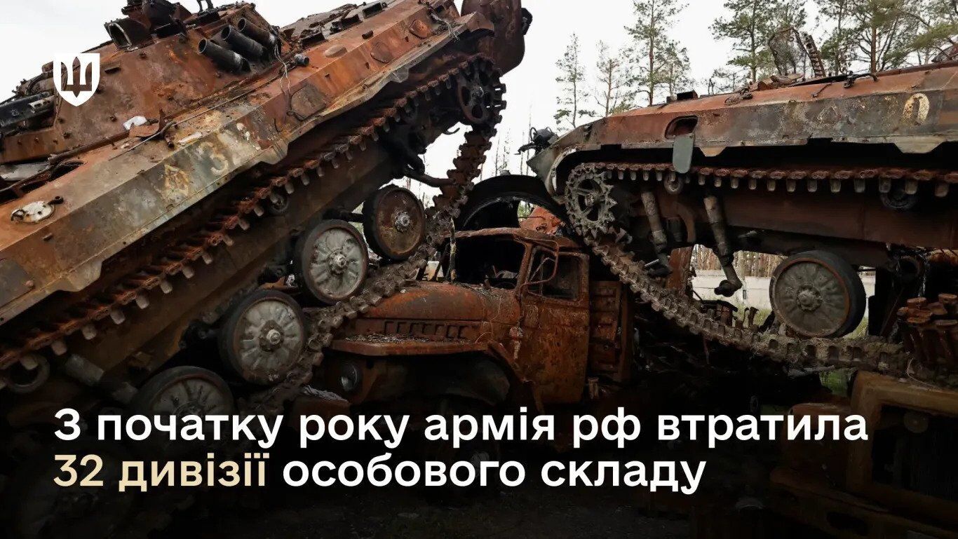 Від початку року армія РФ втратила на війні в Україні 32 дивізії особового складу: повна статистика