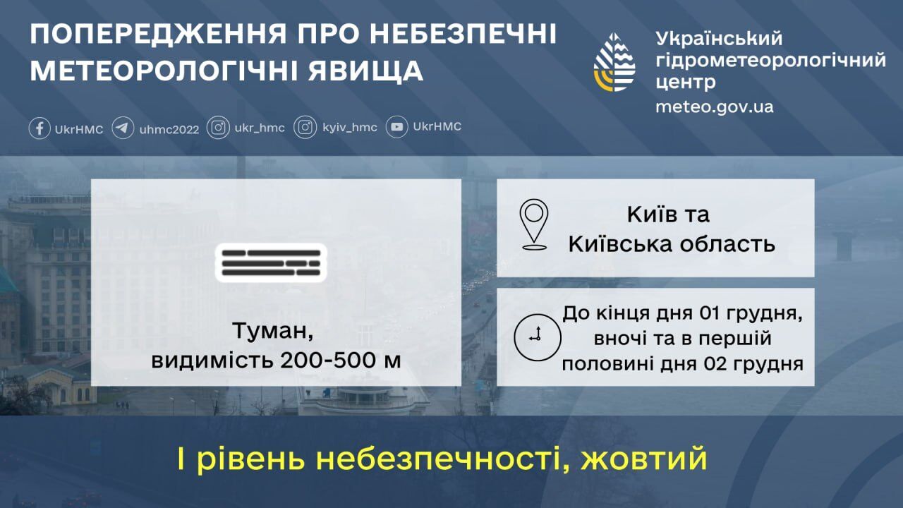 Синоптики предупредили о существенном ухудшении погоды в Киеве и области: что известно