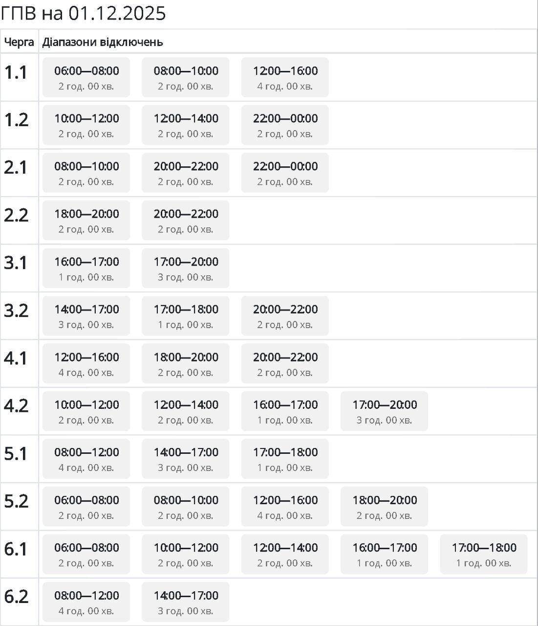 График отключения электроэнергии в Сумской области