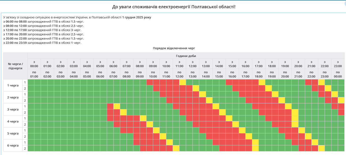 Грфик отключения света для Полтавской области