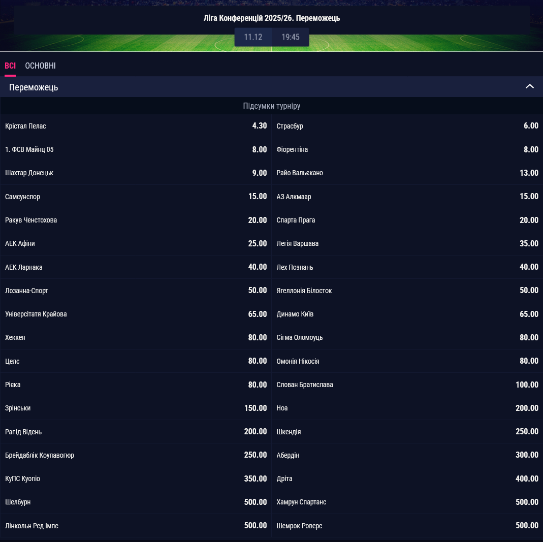 Какие шансы у "Динамо" и "Шахтера" выиграть Лигу конференций