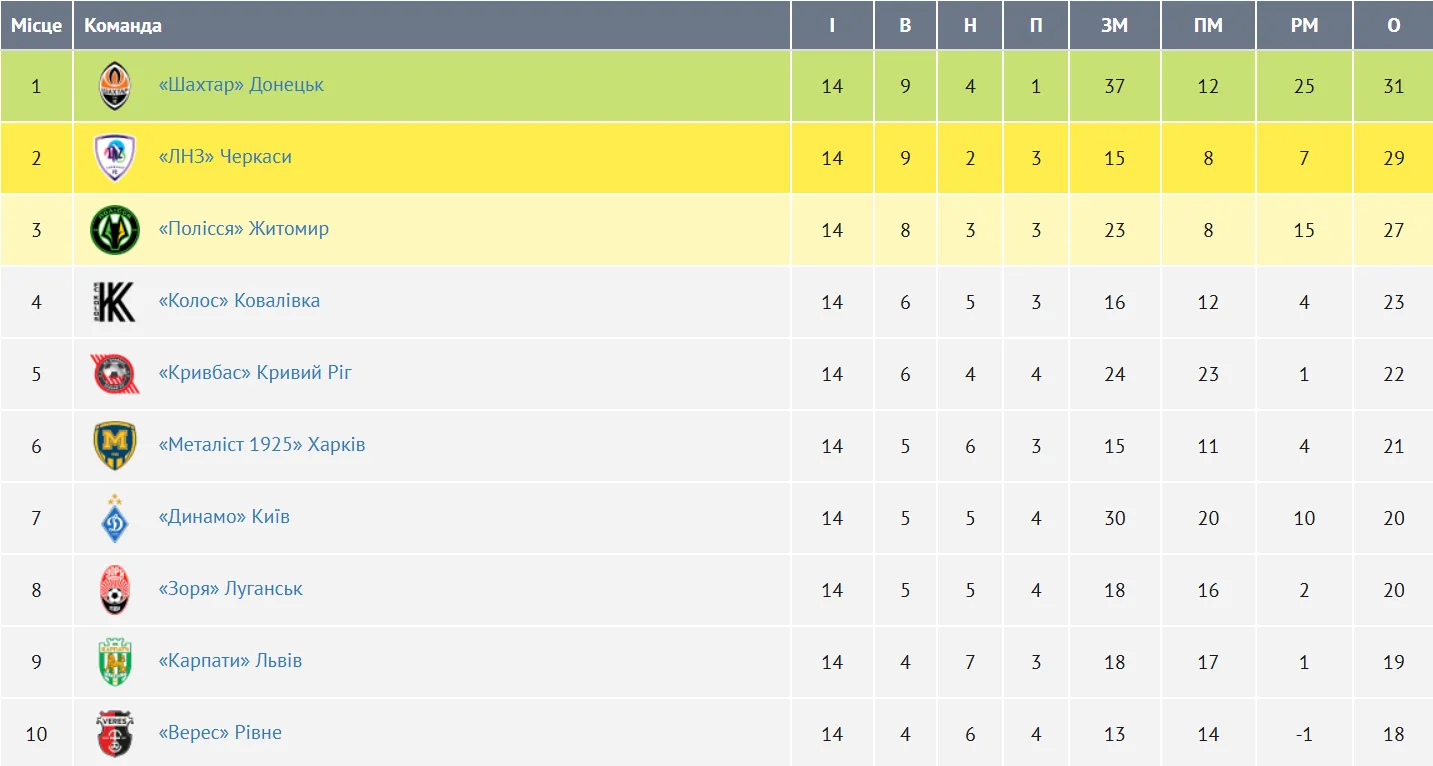 "Перепуганный. Подписал себе приговор": Леоненко поставил крест на новом тренере "Динамо"