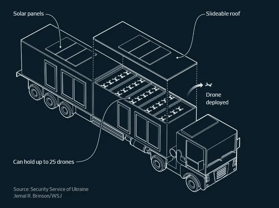 Двічі була на грані зриву, але все вдалося: у WSJ розкрили нові подробиці операції "Павутина"