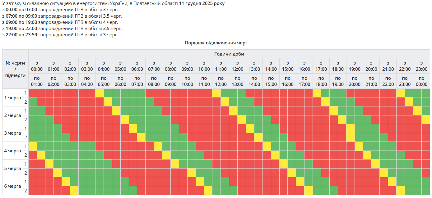 Графік відключення електроенергії в Полтаві та області