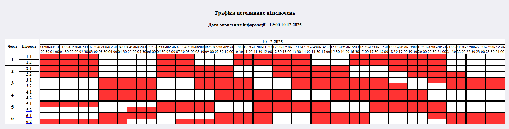 Відключення світла в Житомирській області сьогодні