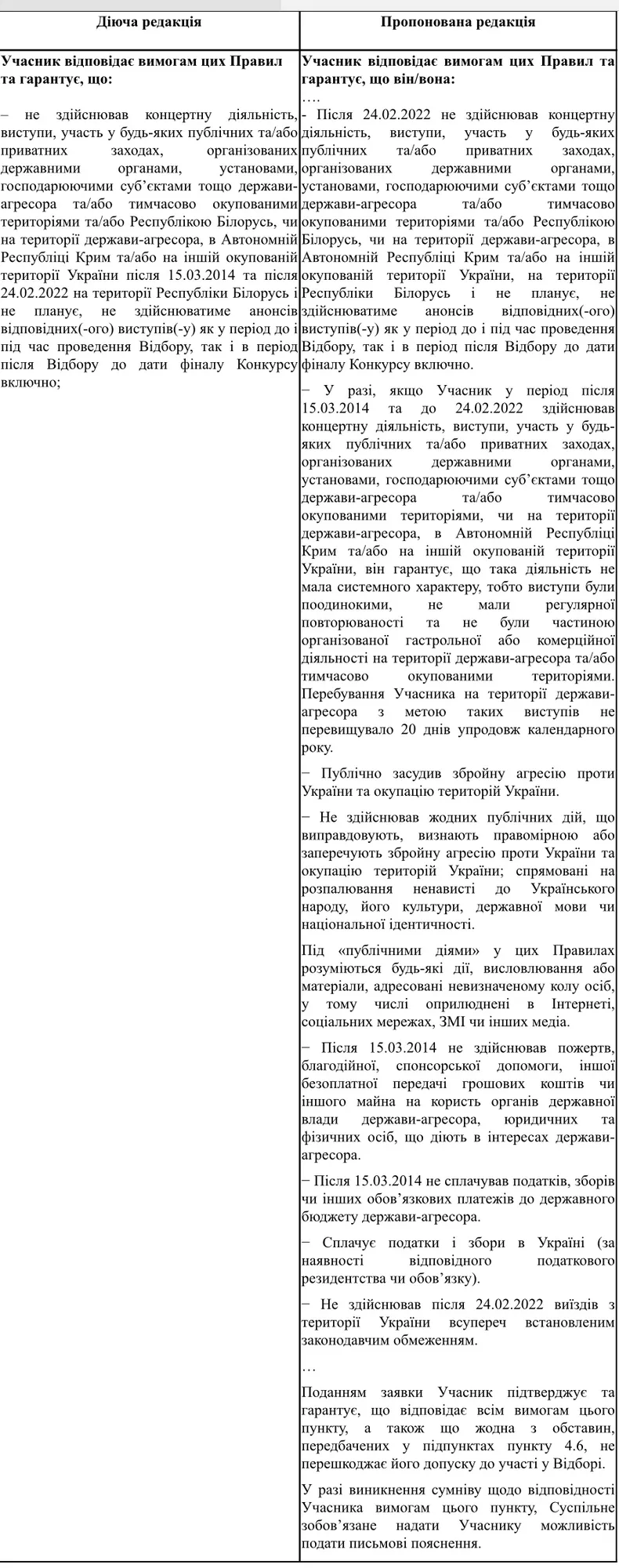 Правила нацотбора на Евровидение: что может измениться для тех, кто гастролировал по РФ до 24 февраля 2022 года