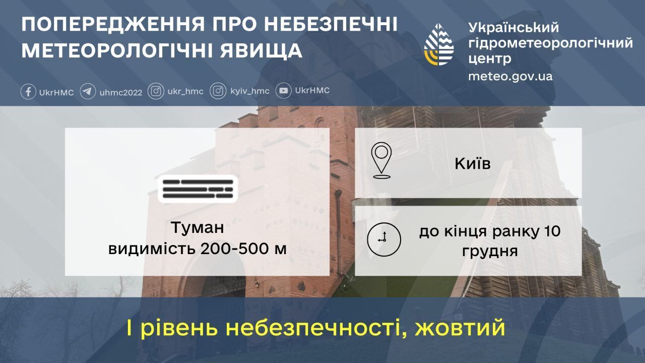 Без осадков днем и до +9°С: прогноз погоды по Киевской области на 10 декабря