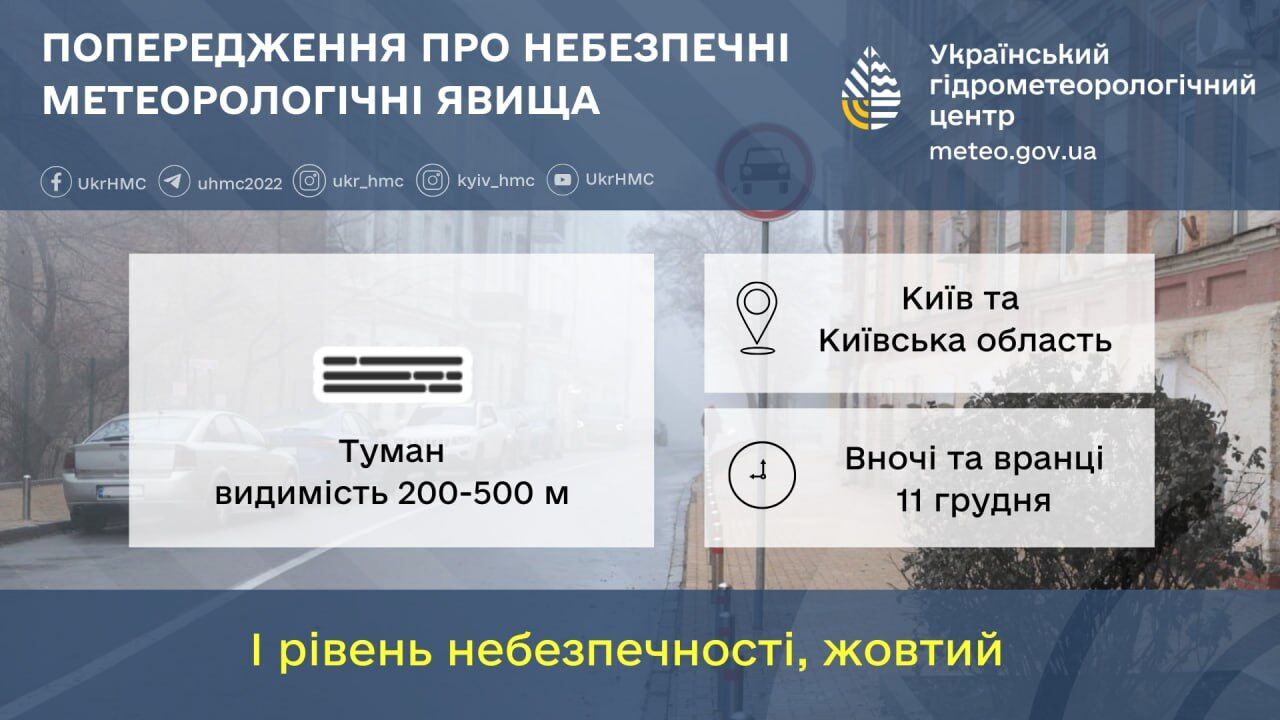 Дощ та туман: прогноз погоди по Київщині на 11 грудня