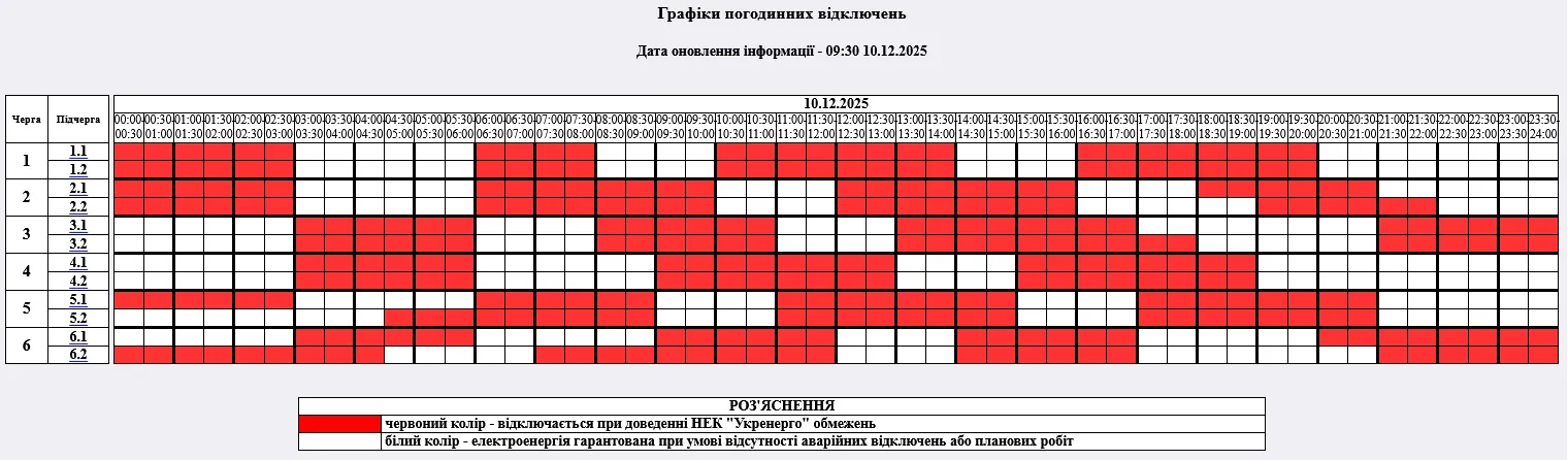 Вимкнення світла в Житомирській області сьогодні