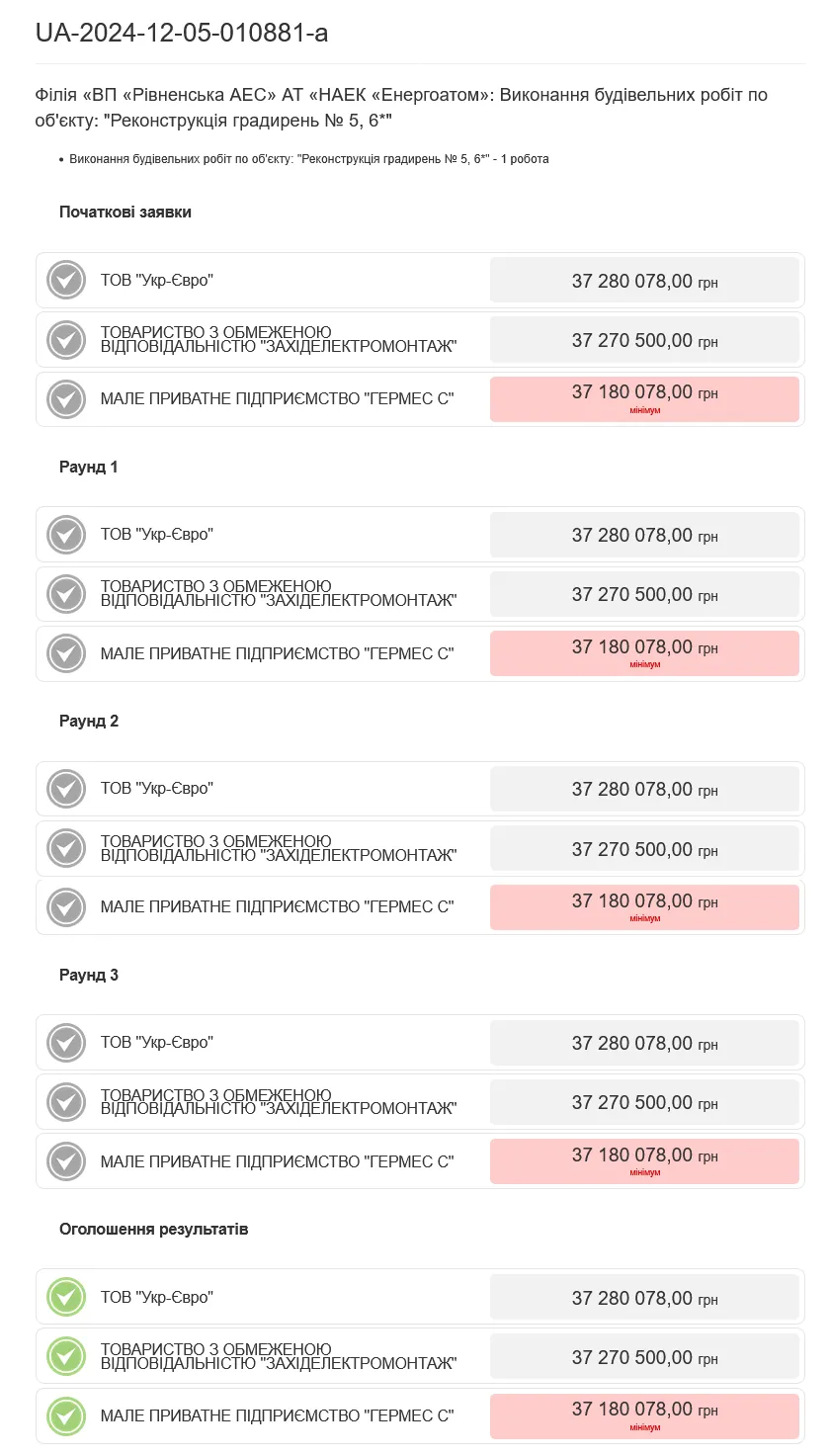 Підозрілий тендер від "Енергоатому"