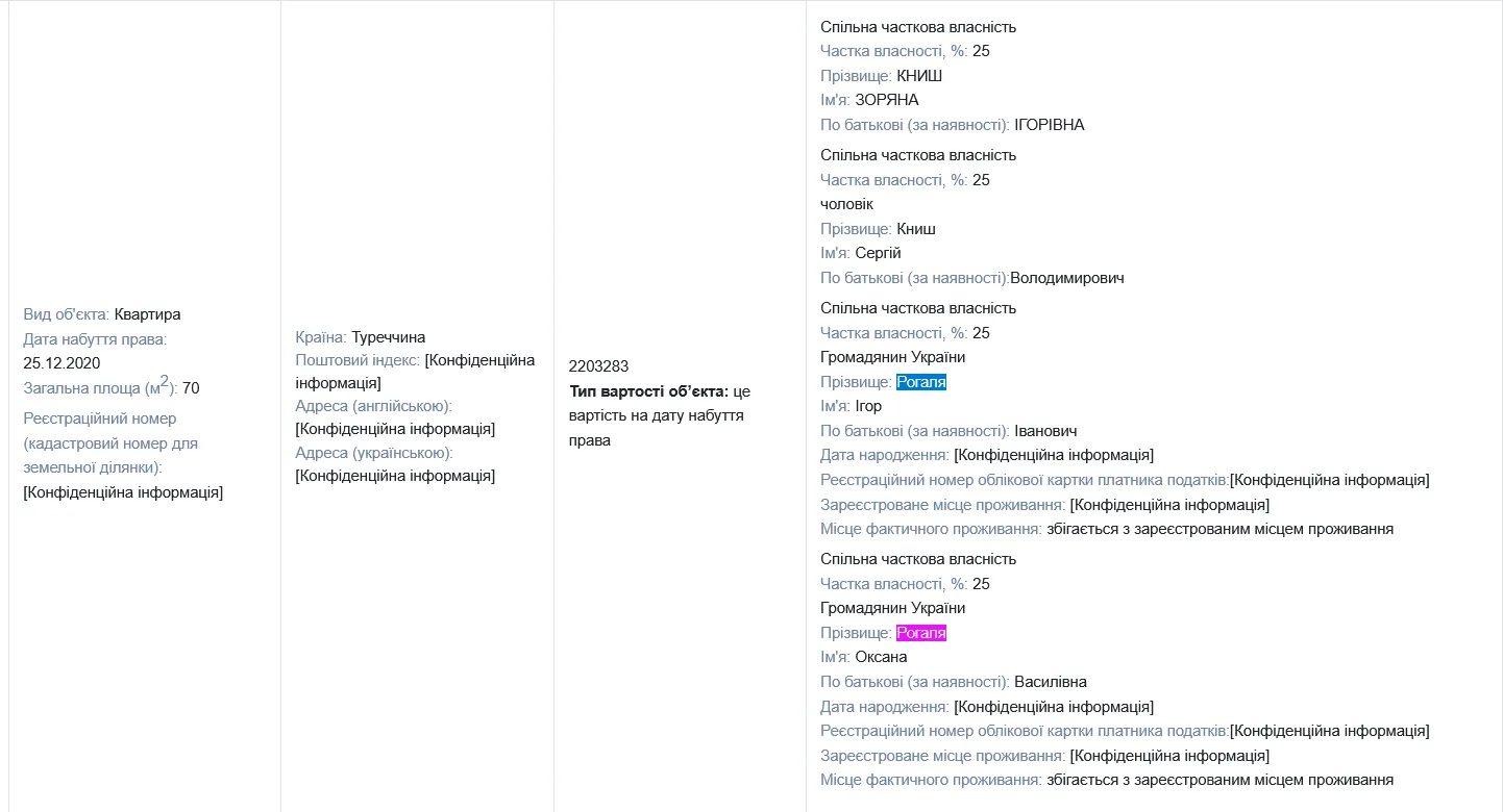 Власник "Західелектромонтаж" тісно пов'язаний з суддями Книшами