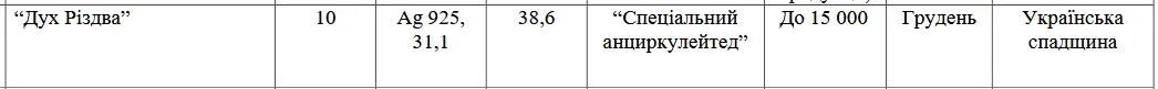 Що відомо про нові 10 грн