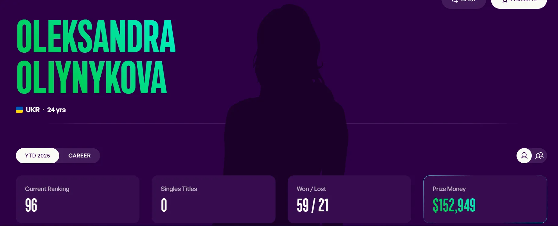 Сенсация мирового тенниса рассказала, как вернула себе гражданство Украины