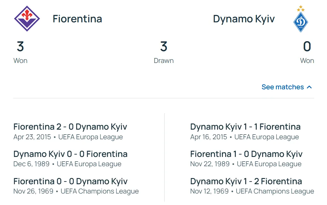 Де дивитися "Фіорентина" – "Динамо": розклад трансляцій матчу Ліги конференцій