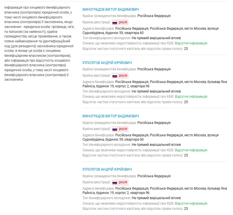 Кому належить "Гута-Скло"