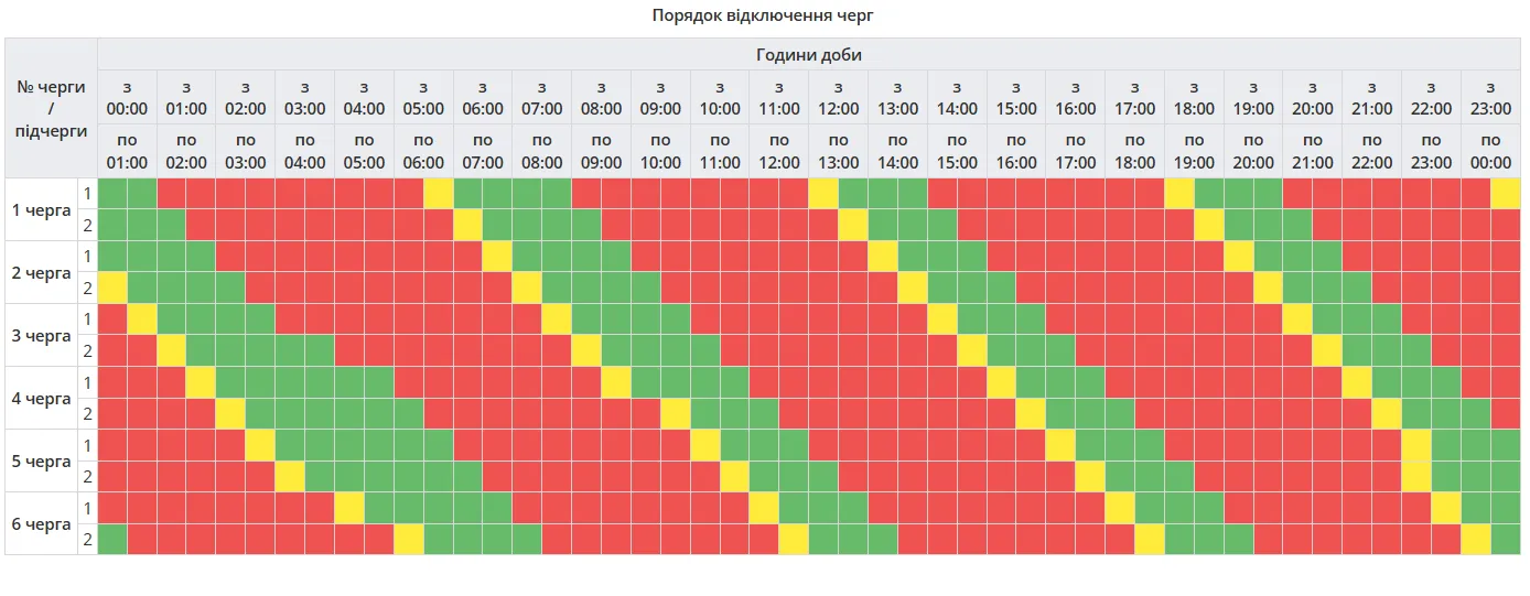 Графік відключення електроенергії в Полтаві та області