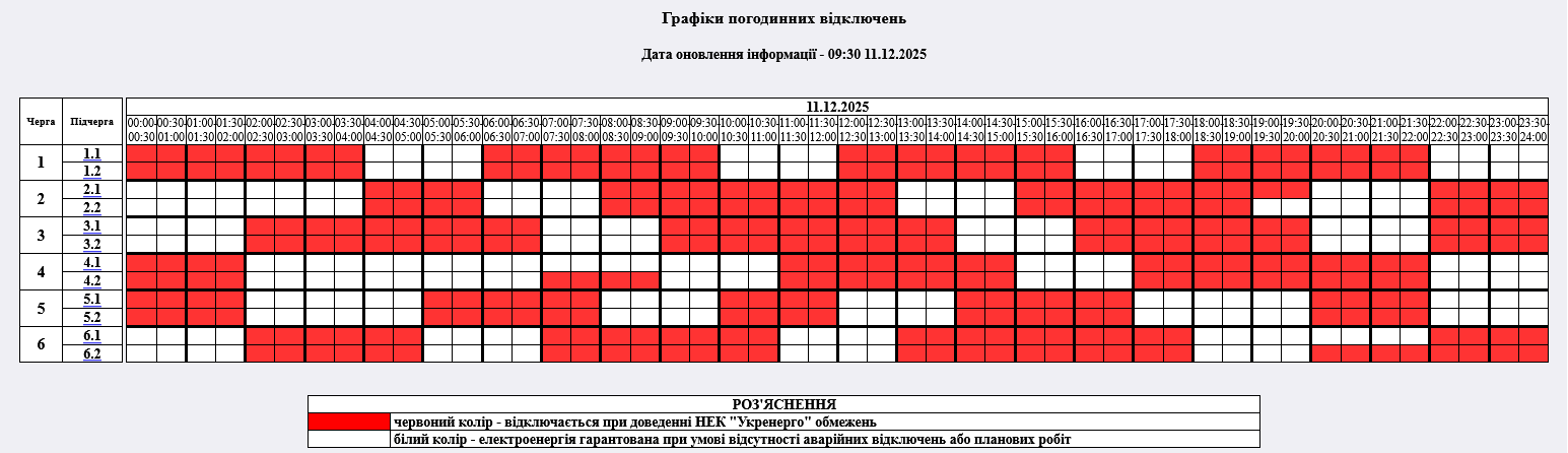 Вимкнення світла в Житомирській області сьогодні