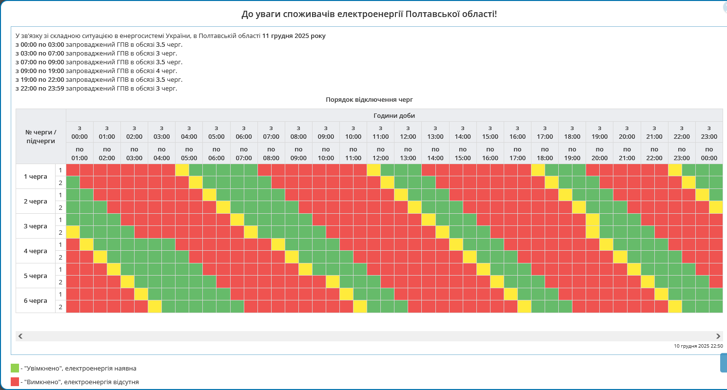 Відключення світла в Україні сьогодні, графік