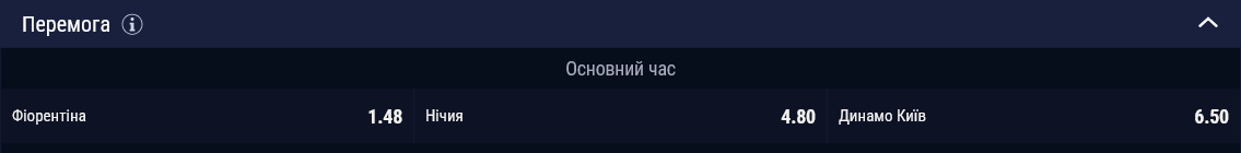 Букмекеры ожидают поражения Динамо