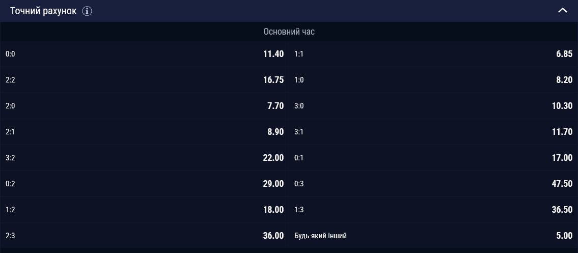 С каким счетом закончится матч Фиорентина Динамо