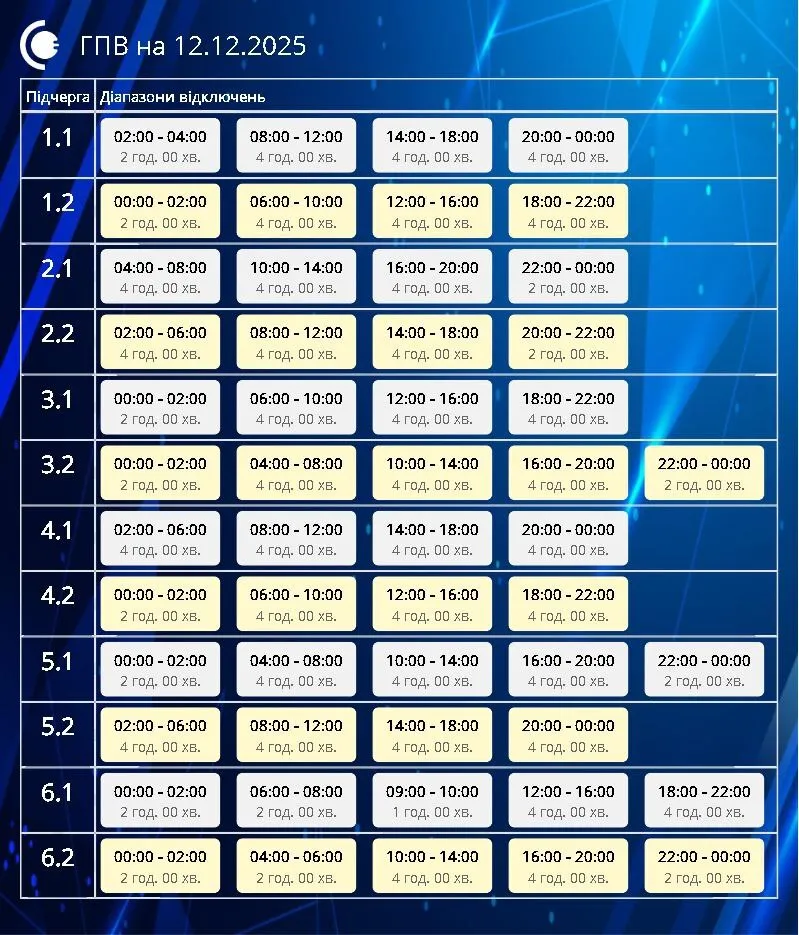 Графік відключення електроенергії в Сумах і області