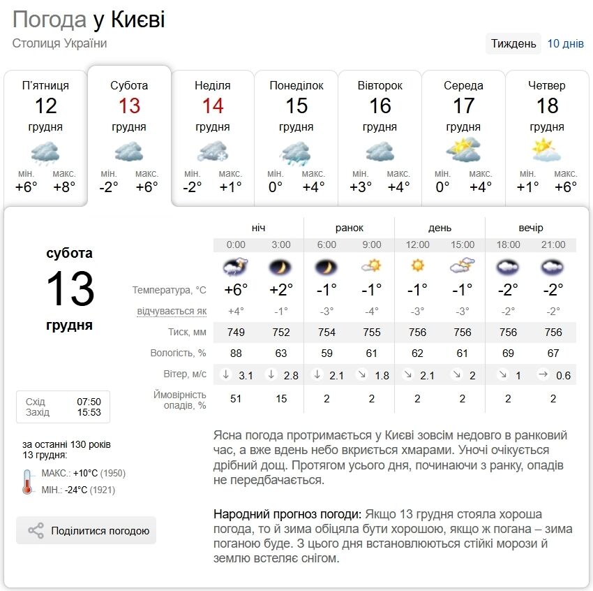 Дощ зі снігом вночі та мороз: прогноз погоди по Київщині на 13 грудня