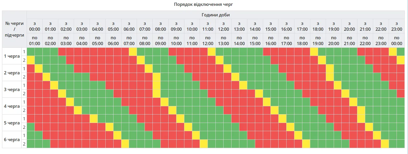 Графік відключення електроенергії в Полтавській області