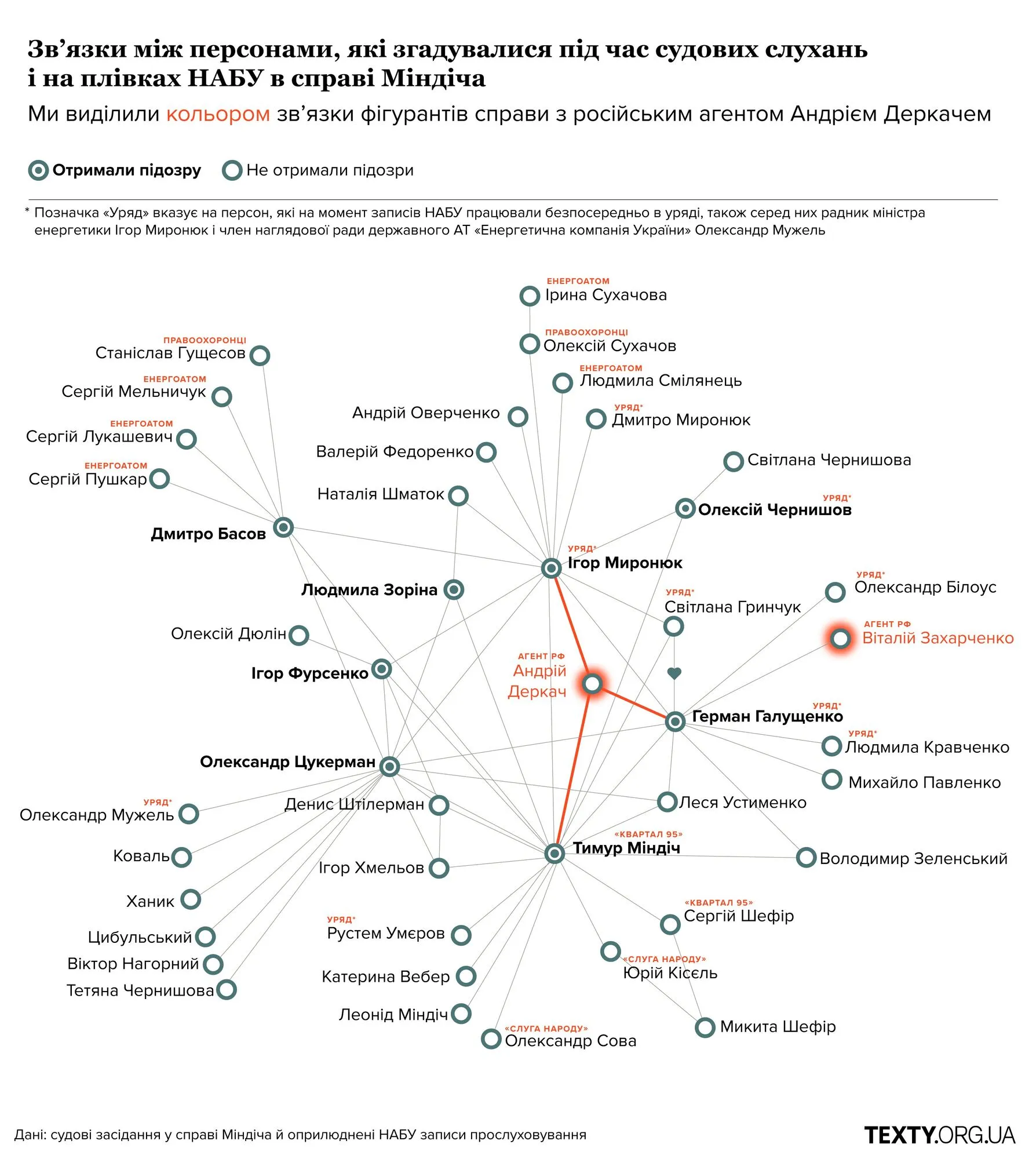 Хто організував корупцію на Енергоатомі