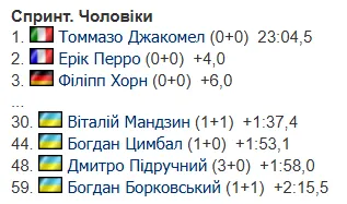 Вперше в сезоні: українська біатлоністка зуміла "зняти прокляття" на Кубку світу