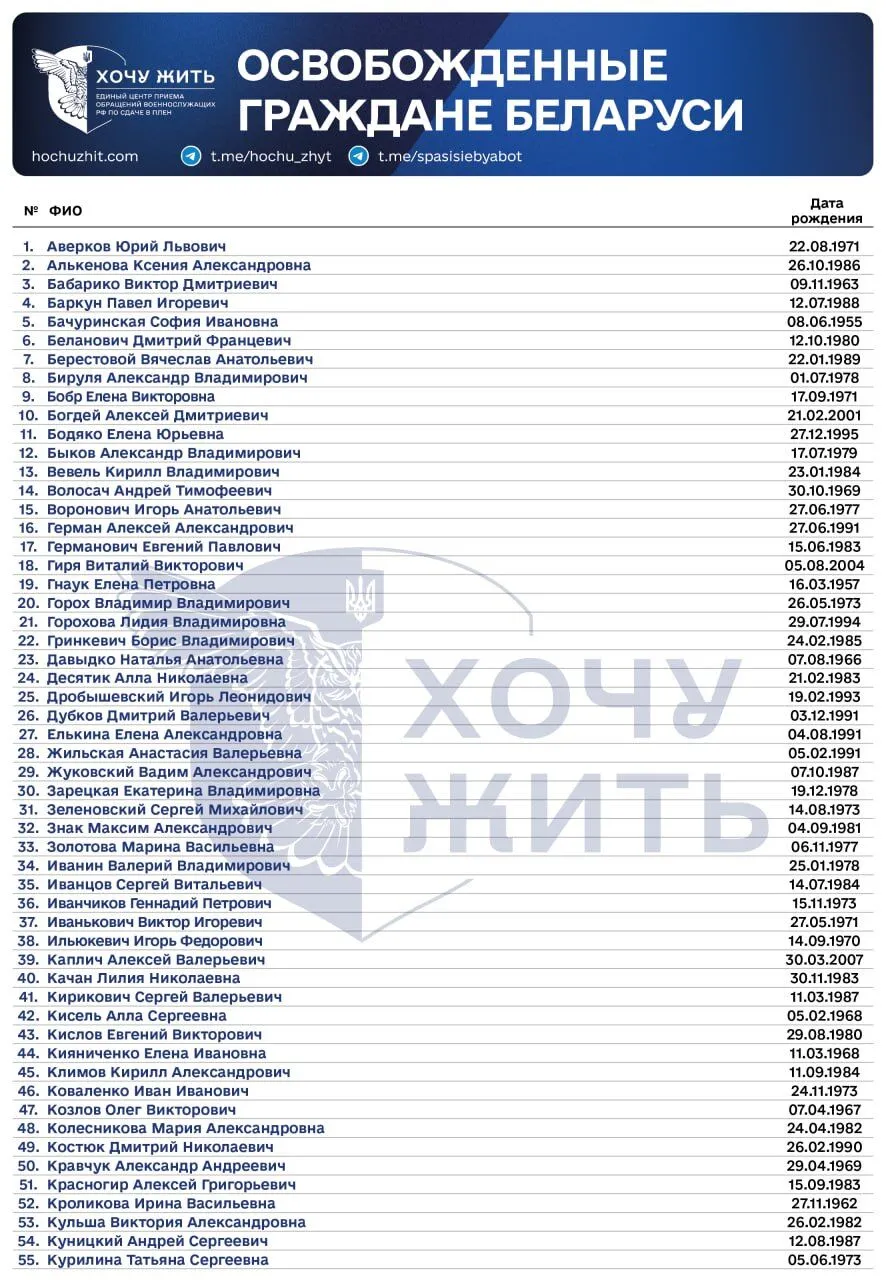 Лукашенко звільнив політв'язнів: з'ясувались прізвища громадян Білорусі. Список