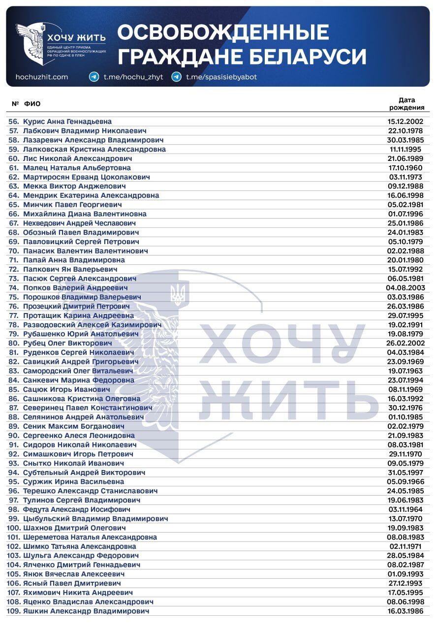 Лукашенко звільнив політв'язнів: з'ясувались прізвища громадян Білорусі. Список