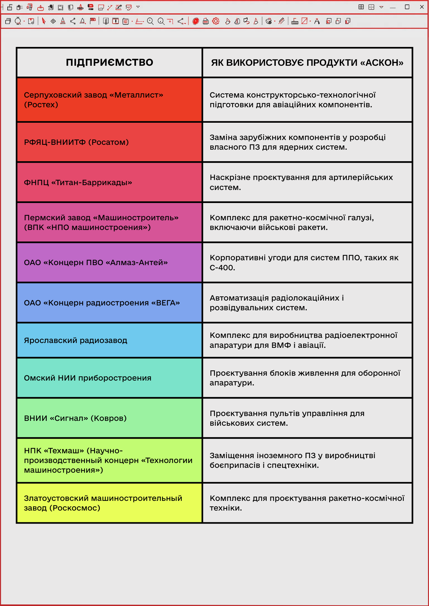 KibOrg получили доступ к серверам "АСКОН" — разработчика ПО для российских ракет и танков