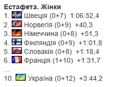 Кубок мира по биатлону 2025/2026. Календарь, результаты, раасписание гонок