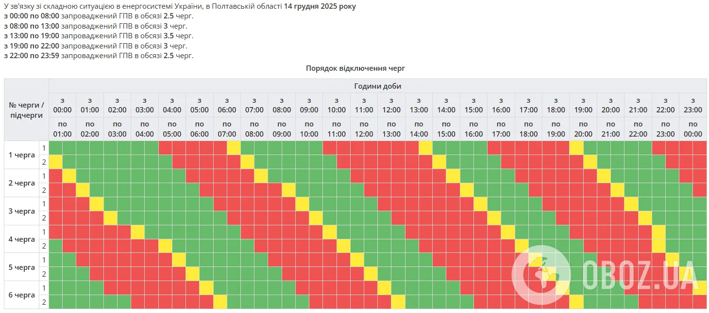 Графики по всей Украине: когда и где будут выключать свет 14 декабря