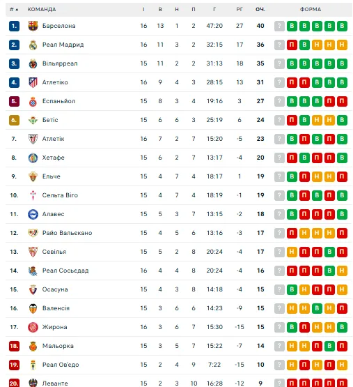 У футболиста сборной Украины возникли проблемы в Испании