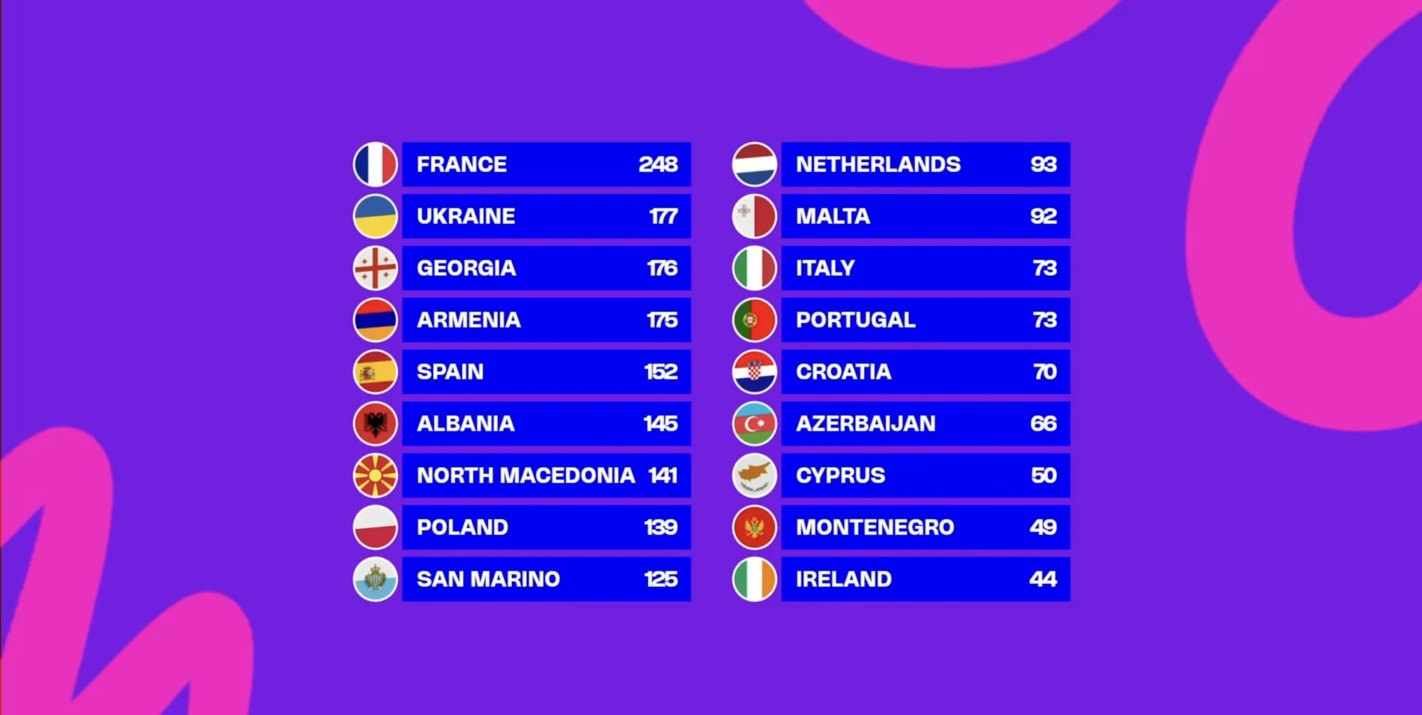 Франція перемогла на Дитячому Євробаченні 2025: текст пісні переможниці та що відомо про Лу Делез