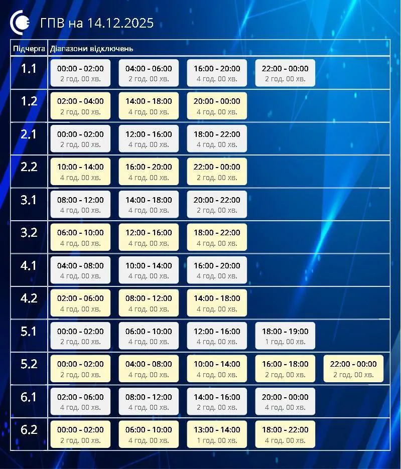 Графики по всей Украине: когда и где будут выключать свет 14 декабря