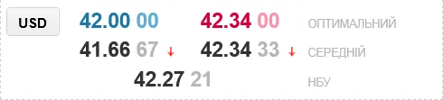 Прогноз по курсу доллара в украинских обменниках