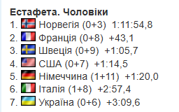 Кубок мира по биатлону 2025/2026. Календарь, результаты, раасписание гонок