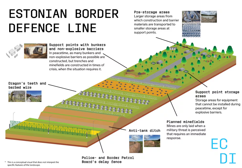Должны выдерживать 152-мм артснаряды: Эстония начала устанавливать бетонные бункеры на границе с Россией. Фото