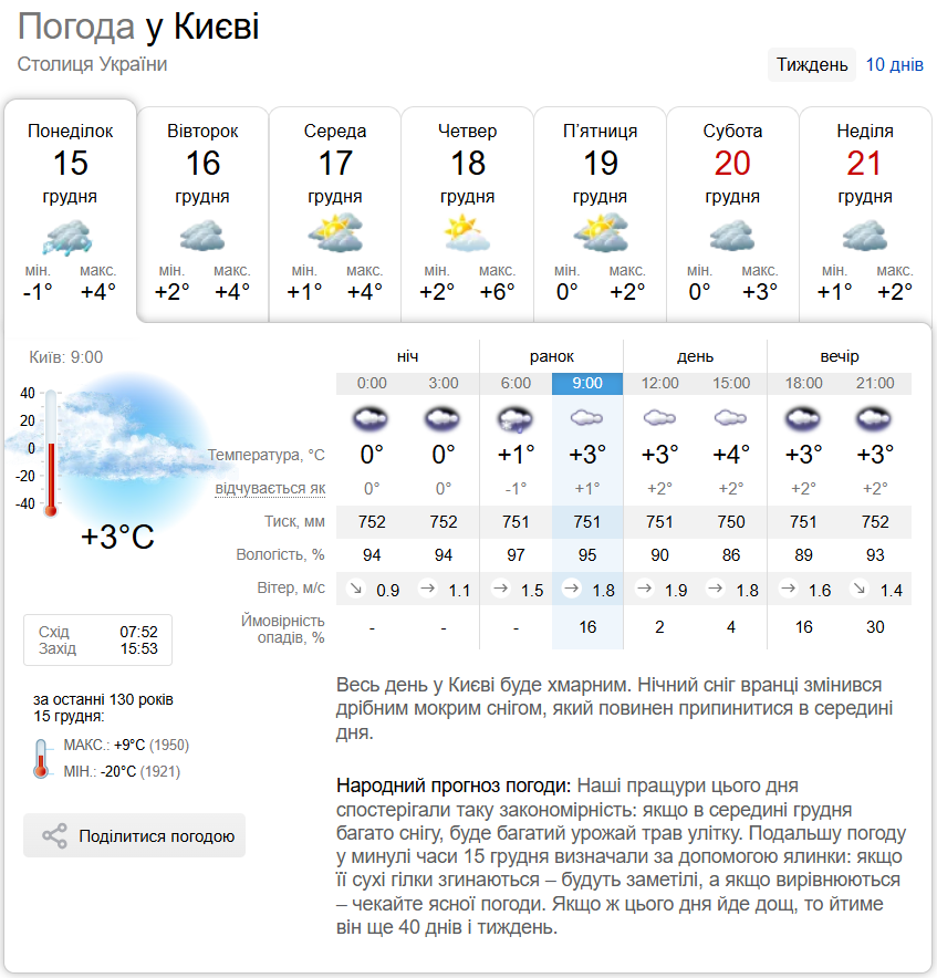 Туман, гололедица и до +5°С: прогноз погоды по Киевской области на 15 декабря