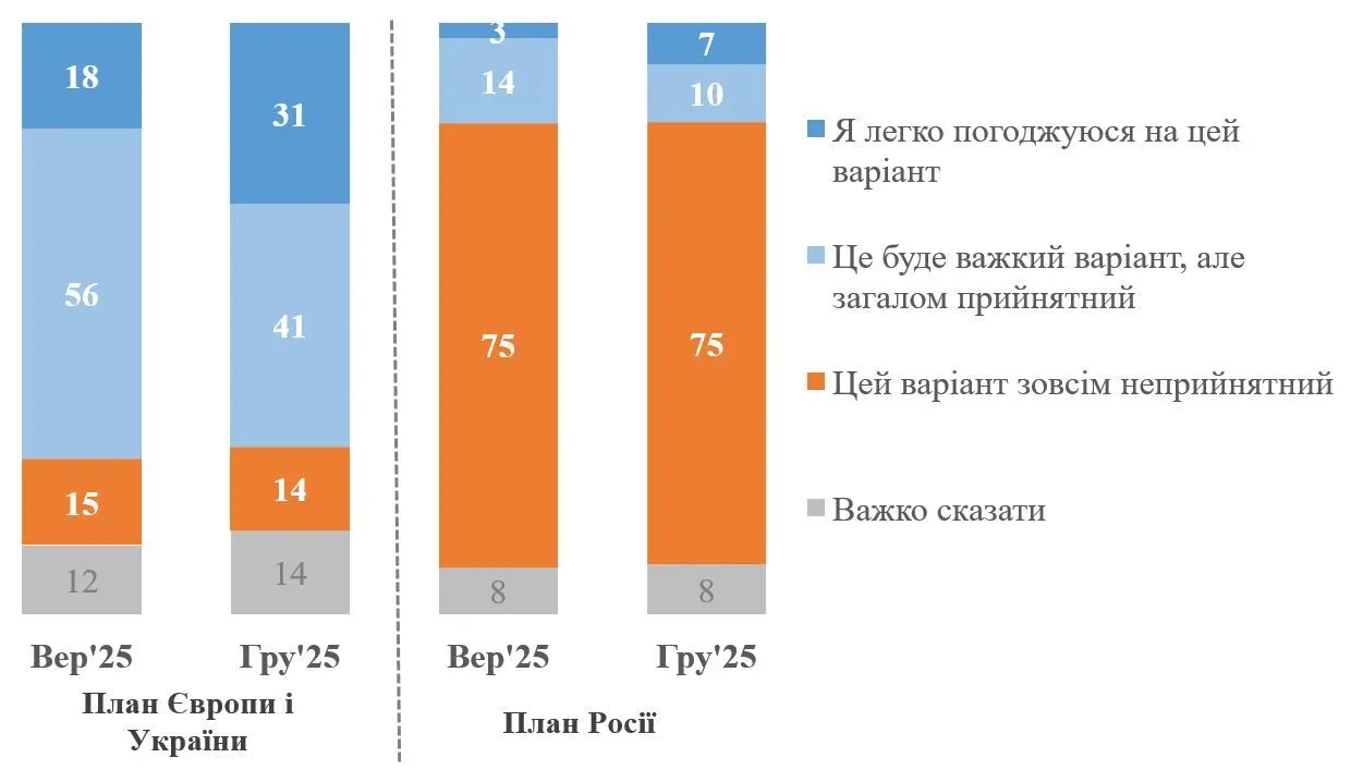 Сколько украинцев готовы терпеть войну сколько нужно: результаты опроса