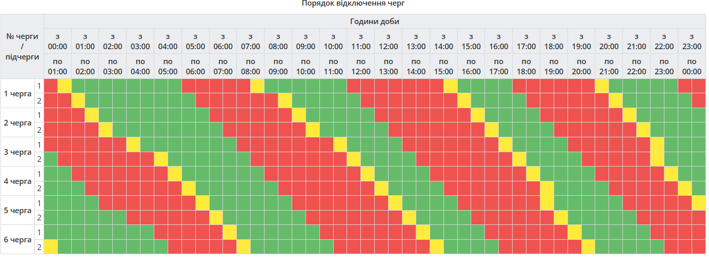 Графік відключення світла в Полтавській області