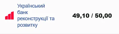 По какому курсу украинские банки продают евро