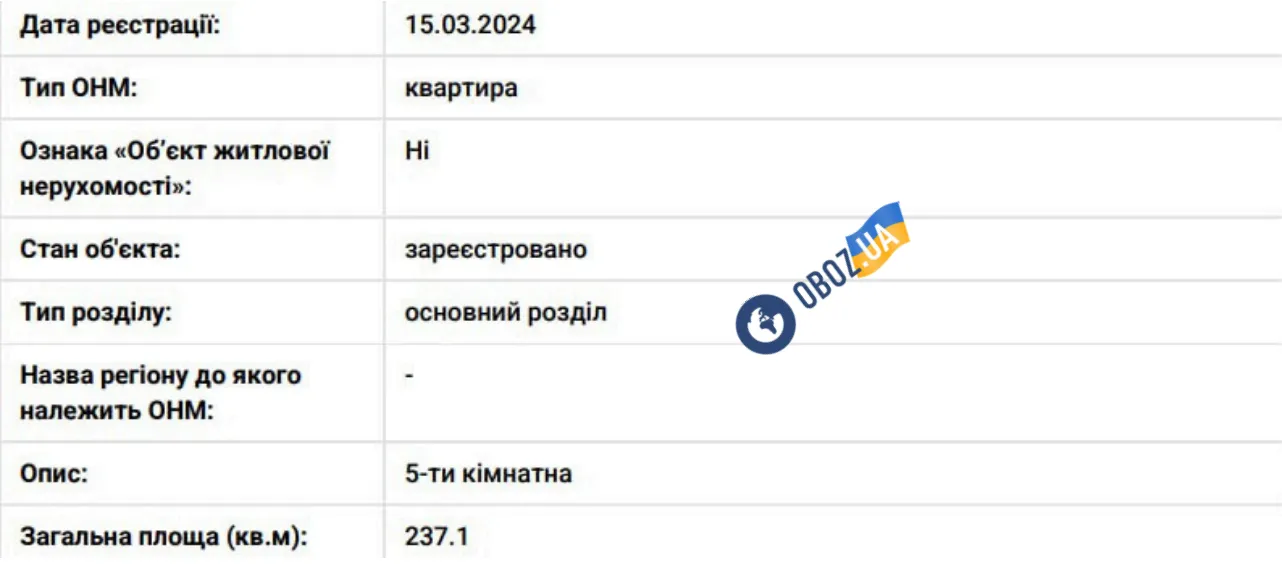 Пʼятикімнатна квартира в центрі Києва і не тільки: OBOZ.UA зʼясував, якою нерухомістю володіє Андрій Данилко