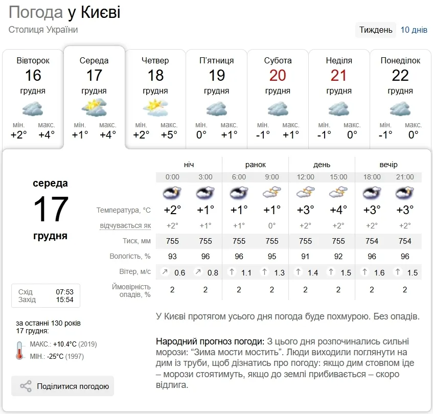 Туман и до +7°С: прогноз погоды по Киевской области на 17 декабря
